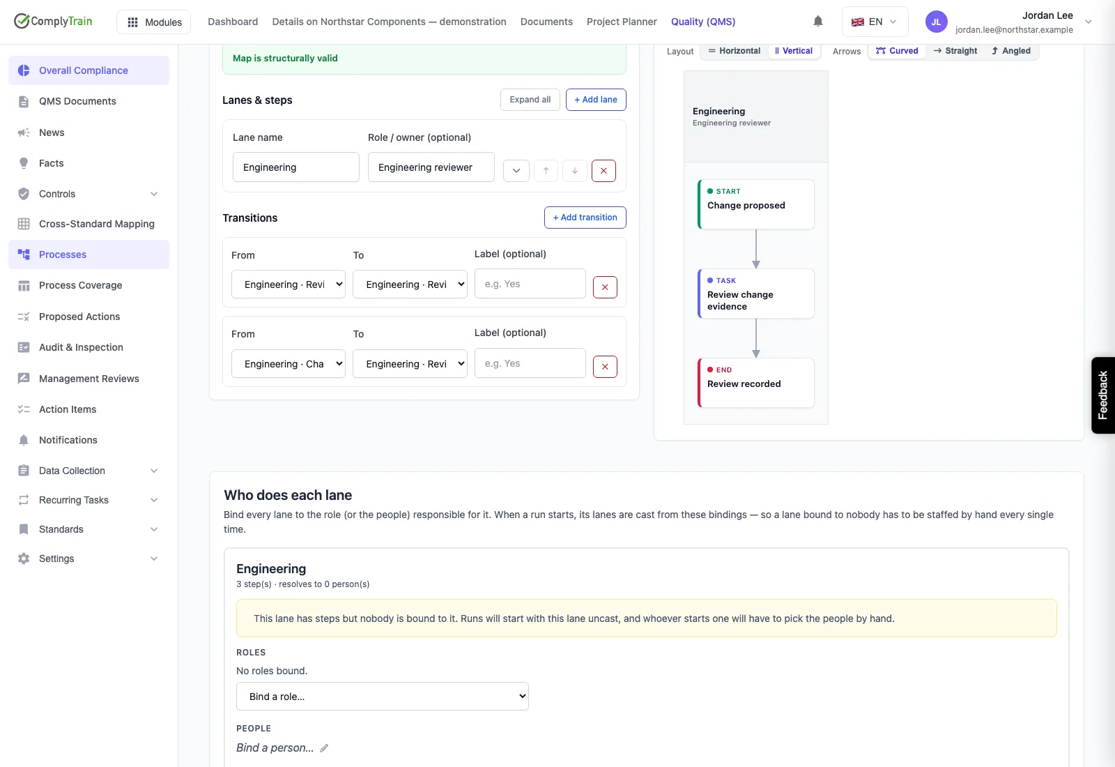A saved draft process map connecting change proposed, review change evidence and review recorded.